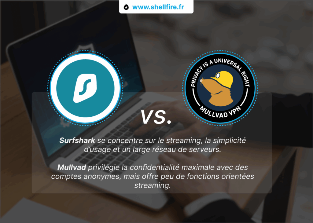 Surfshark vs Mullvad