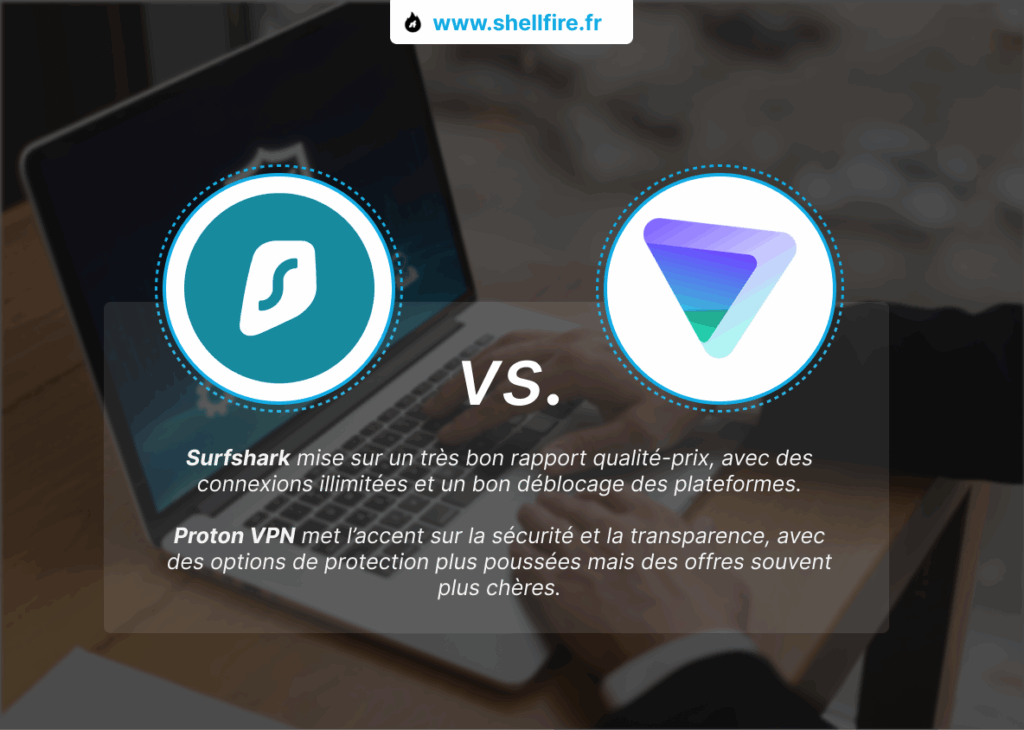 Surfshark vs ProtonVPN